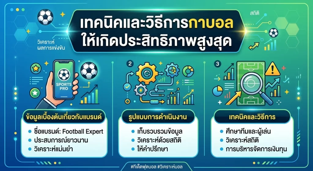 เทคนิคและวิธีการ กา บอล ให้เกิดประสิทธิภาพสูงสุด