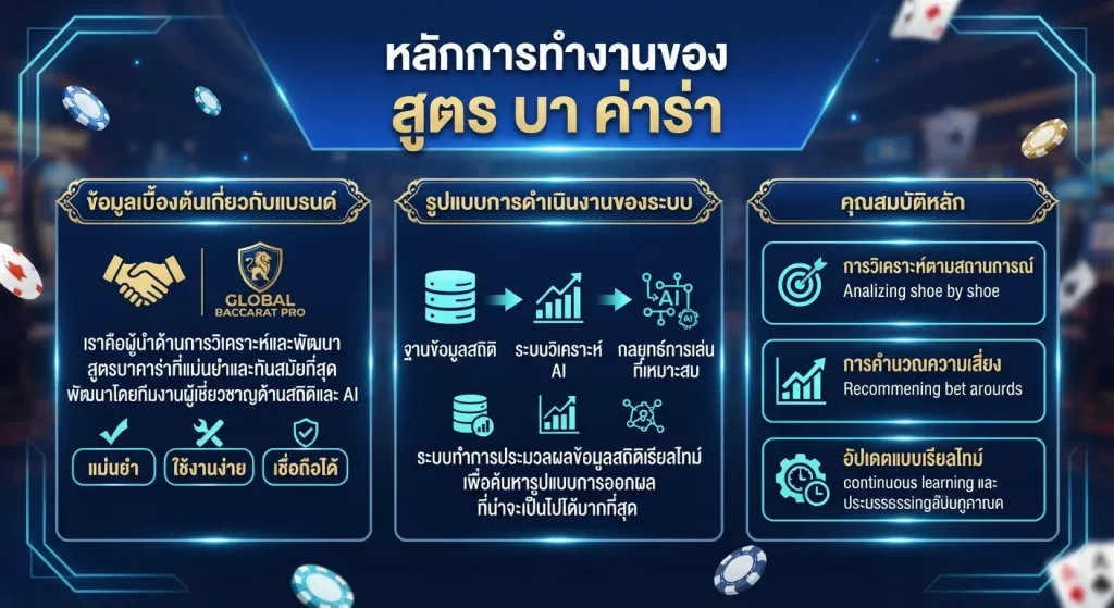 หลักการทำงานของ สูตร บา ค่า ร่า